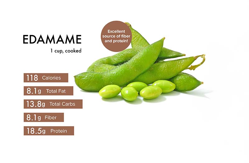 How Edamame Helps Lose Weight